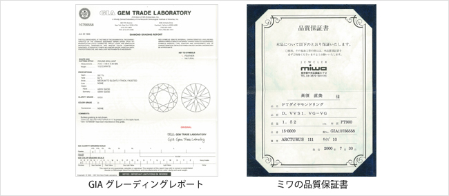 GIAグレーディングとミワの品質保証書